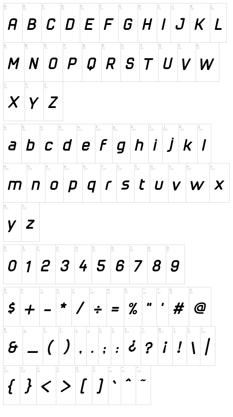 Cuyabra font map